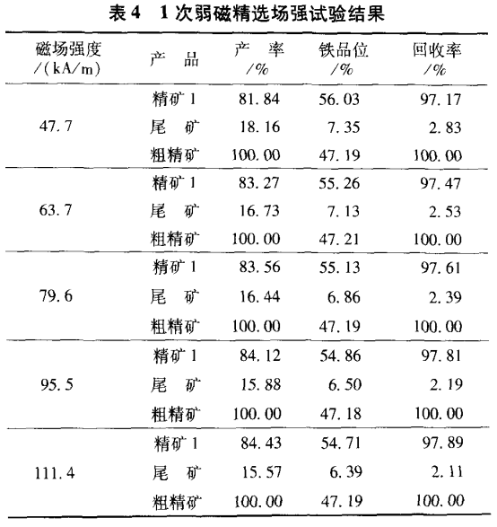 1次弱磁精選場強(qiáng)試驗(yàn)結(jié)果