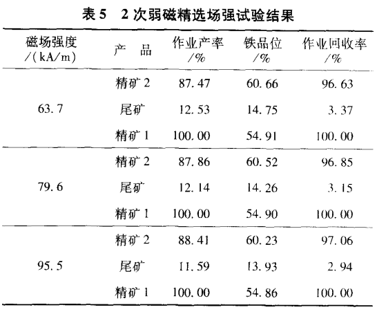 2次弱磁精選場強(qiáng)試驗(yàn)結(jié)果